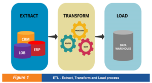 Extract, Transform, Load